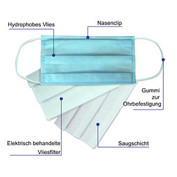 Schutzmaske 3-lagig, waschbar, türkis
